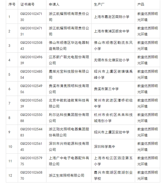 教室優(yōu)質(zhì)照明光環(huán)境.png 教室優(yōu)質(zhì)照明光環(huán)境.png