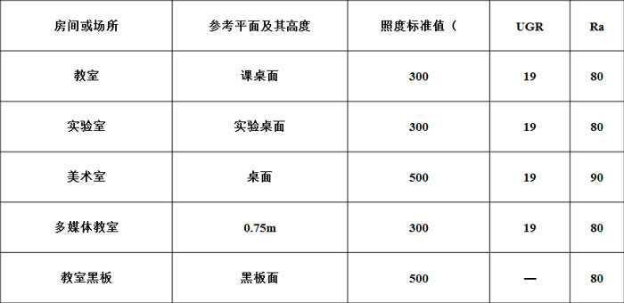 照明設計標準與規范