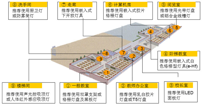 五、具體場所的燈具推薦