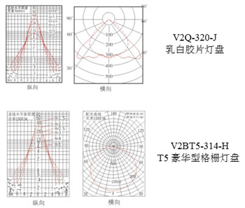 華輝推薦燈具選型 華輝推薦燈具選型