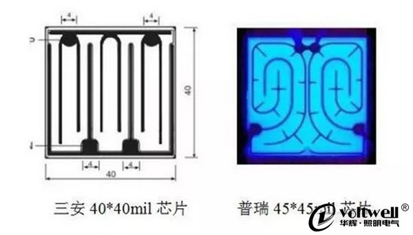 教您如何評估LED燈珠?防止上當(dāng)受騙