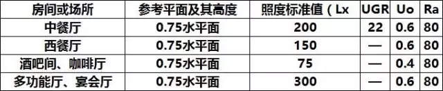 照度和亮度的區別