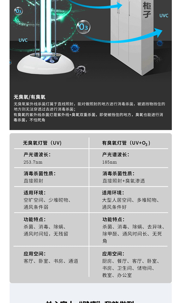 移動式紫外線殺菌燈_05.gif