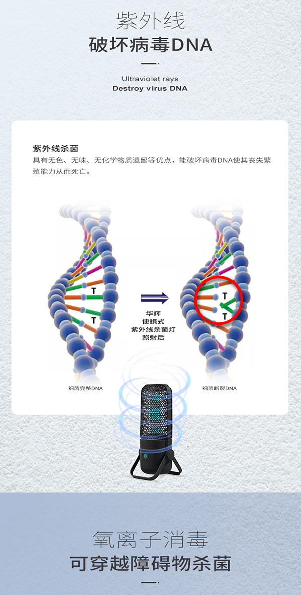 便攜式殺菌燈詳情頁(yè)_02.jpg