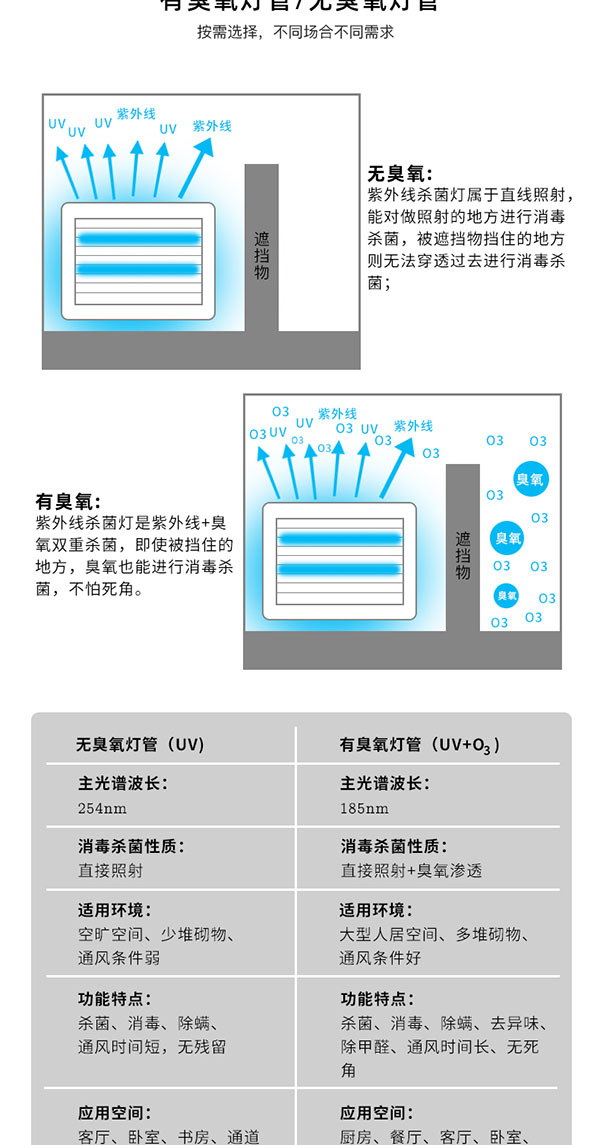 壁掛式紫外線殺菌消毒燈2_05.jpg